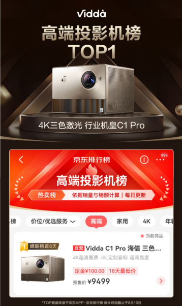 Vidda联合18位大学生拍摄毕业季原创电影 三色激光惊艳所有人 - 第4张 - 皮皮推 Vidda联合18位大学生拍摄毕业季原创电影 三色激光惊艳所有人 - 第4张