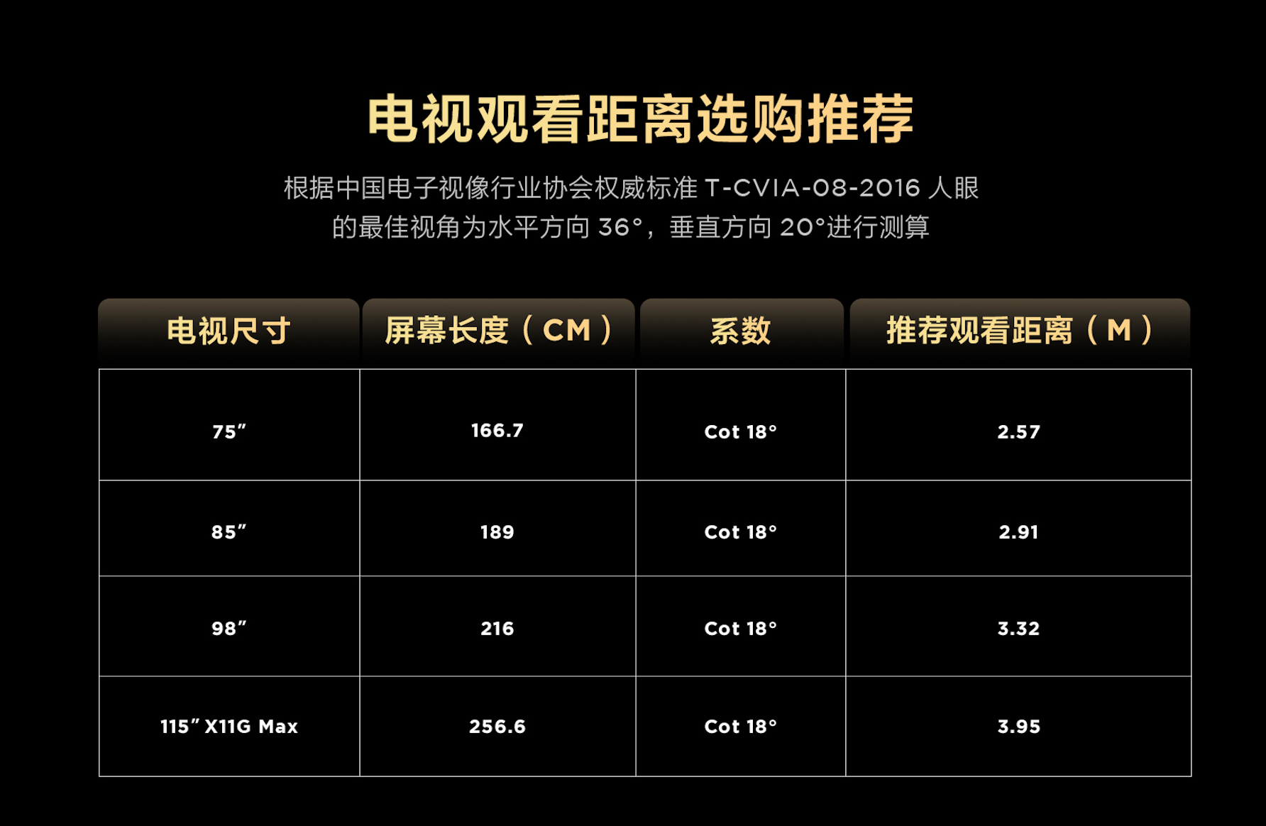 TCL发布115X11G Max ,全球第一台20000+级分区QD-Mini LED电视耀世登场 - 第3张 - 皮皮推 TCL发布115X11G Max ,全球第一台20000+级分区QD-Mini LED电视耀世登场 - 第3张