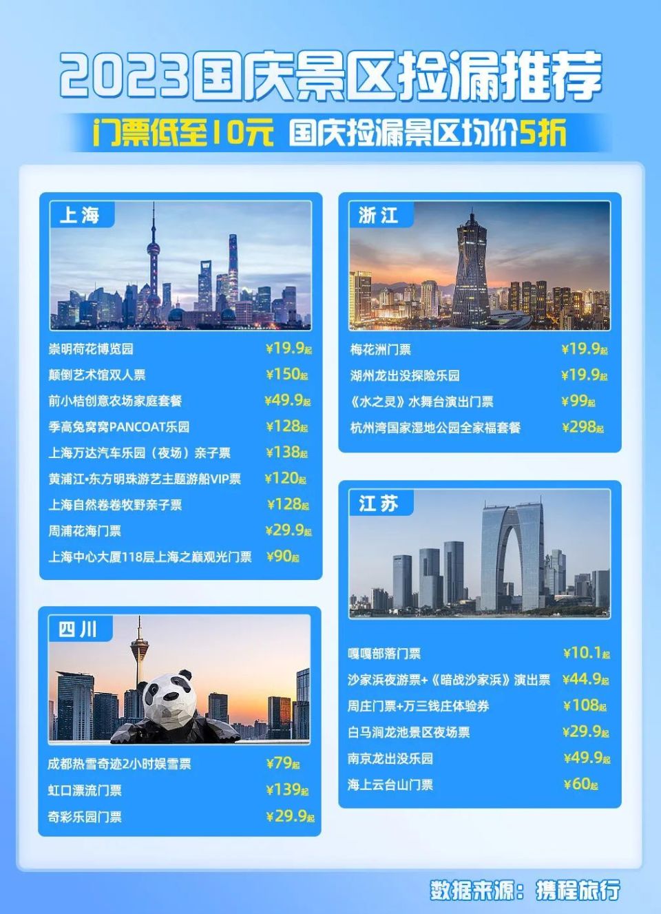 携程发布中秋国庆“双节”捡漏指南 节中机票价格“跳水” 百元机票现身 - 第5张 - 皮皮推 携程发布中秋国庆“双节”捡漏指南 节中机票价格“跳水” 百元机票现身 - 第5张