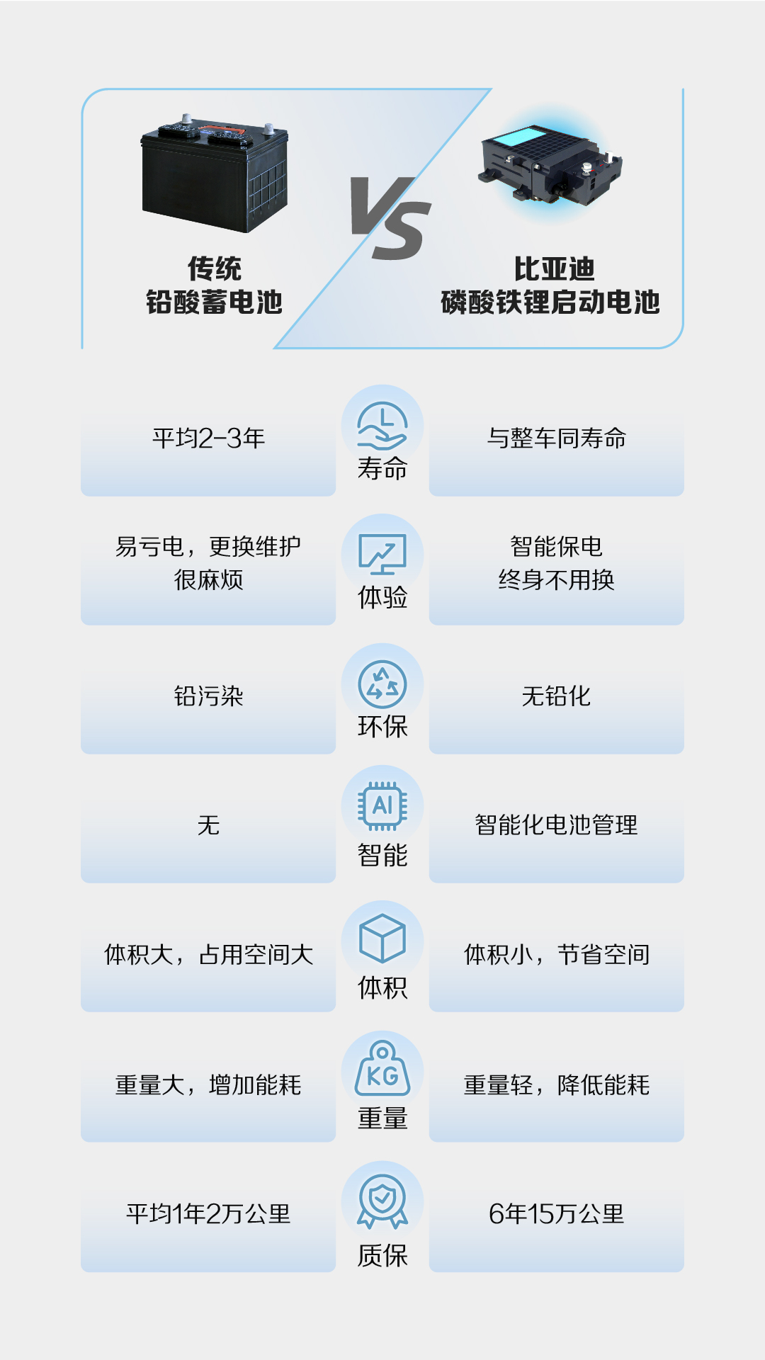 启动电池及无铅化 比亚迪整车无铅化助力绿色出行 - 第2张 - 皮皮推 启动电池及无铅化 比亚迪整车无铅化助力绿色出行 - 第2张
