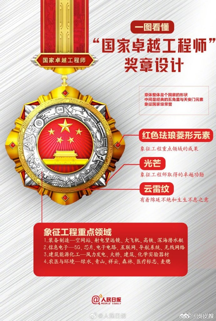 比亚迪集团首席科学家廉玉波荣获“国家工程师奖 - 第1张 - 皮皮推 比亚迪集团首席科学家廉玉波荣获“国家工程师奖 - 第1张