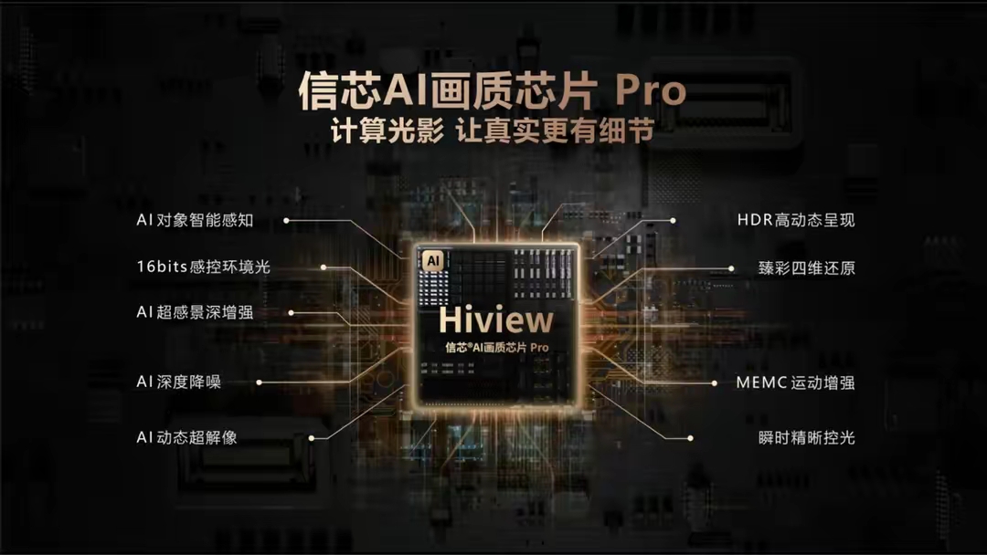 芯强则电视强!海信电视E8系列提前问鼎Mini LED电视画质之巅 - 第1张 - 皮皮推 芯强则电视强!海信电视E8系列提前问鼎Mini LED电视画质之巅 - 第1张