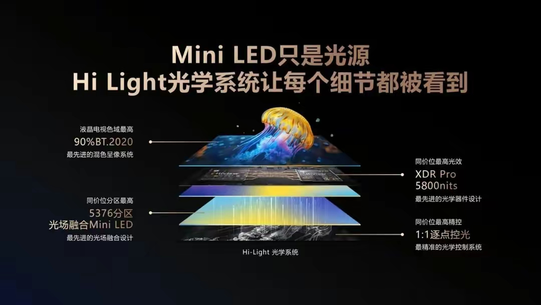 芯强则电视强!海信电视E8系列提前问鼎Mini LED电视画质之巅 - 第3张 - 皮皮推 芯强则电视强!海信电视E8系列提前问鼎Mini LED电视画质之巅 - 第3张
