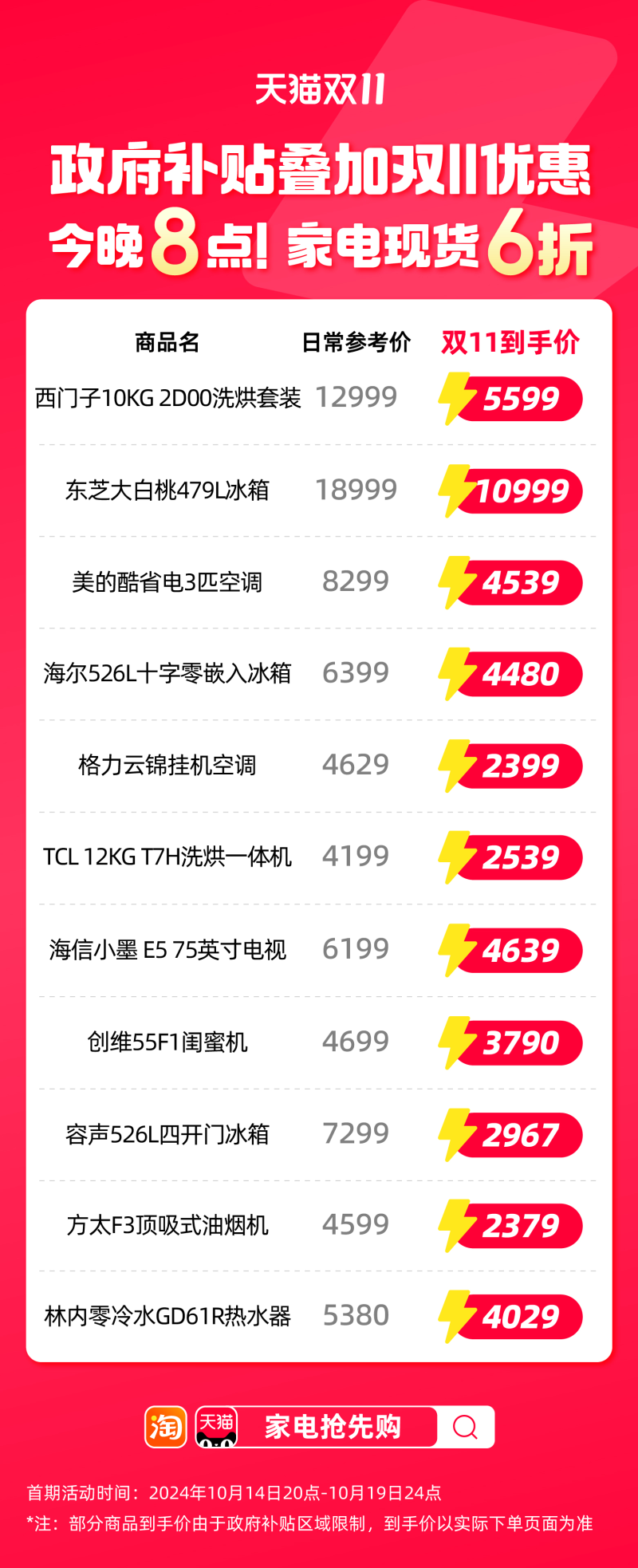 上天猫领政府补贴,双11平台叠加优惠,家电6折 - 第2张 - 皮皮推 上天猫领政府补贴,双11平台叠加优惠,家电6折 - 第2张