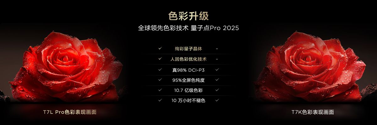 画质内卷终结者?TCL 新品以碾压式7000:1超高对比度惊艳来袭 - 第5张 - 皮皮推 画质内卷终结者?TCL 新品以碾压式7000:1超高对比度惊艳来袭 - 第5张
