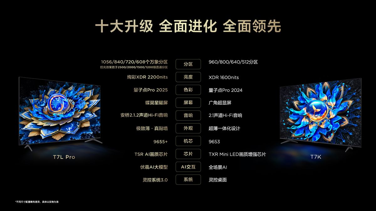 画质内卷终结者?TCL 新品以碾压式7000:1超高对比度惊艳来袭 - 第6张 - 皮皮推 画质内卷终结者?TCL 新品以碾压式7000:1超高对比度惊艳来袭 - 第6张