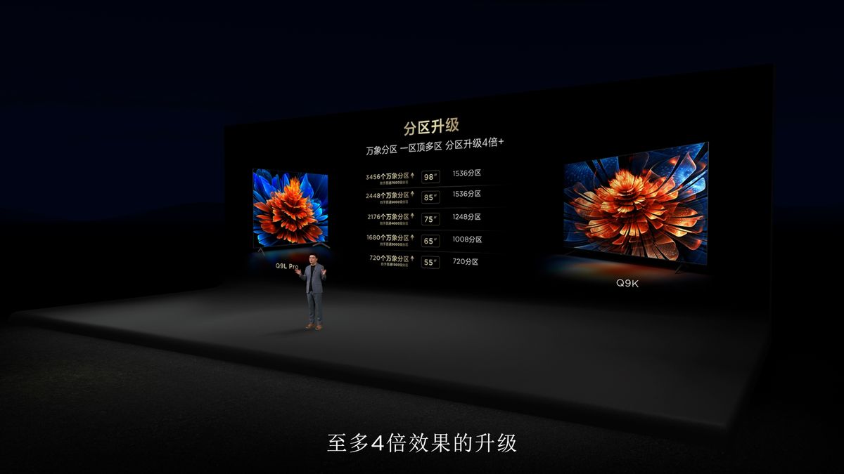画质内卷终结者?TCL 新品以碾压式7000:1超高对比度惊艳来袭 - 第8张 - 皮皮推 画质内卷终结者?TCL 新品以碾压式7000:1超高对比度惊艳来袭 - 第8张