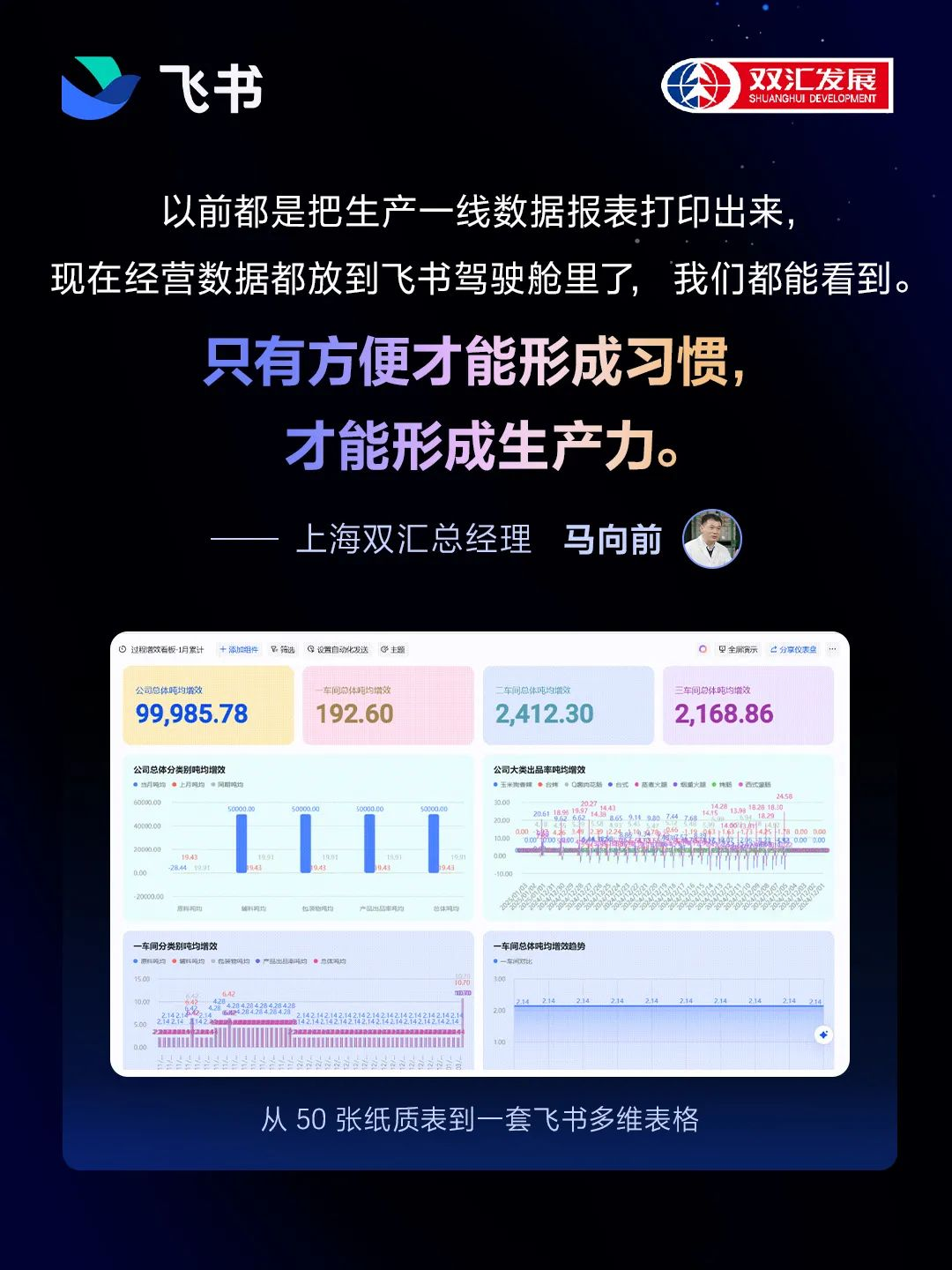 “象群”加速奔跑,飞书助力河南企业数字化转型 - 第5张 - 皮皮推 “象群”加速奔跑,飞书助力河南企业数字化转型 - 第5张