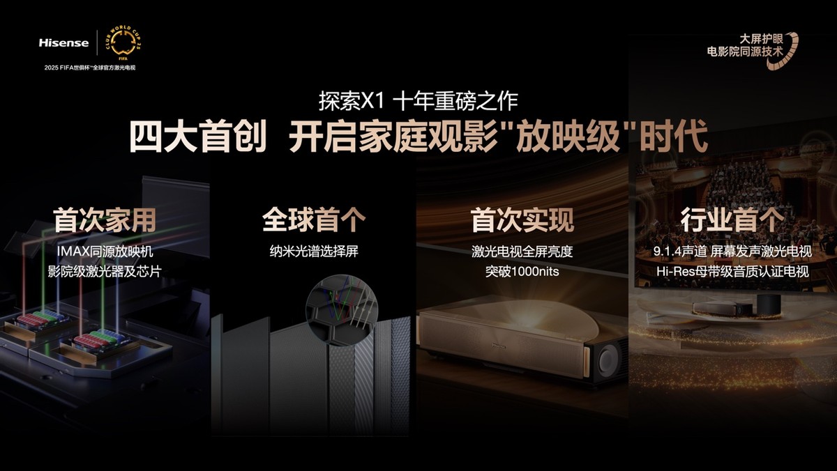 行业首个“放映级”家庭影院设备 海信激光电视探索X1系列正式发布 - 第2张 - 皮皮推 行业首个“放映级”家庭影院设备 海信激光电视探索X1系列正式发布 - 第2张