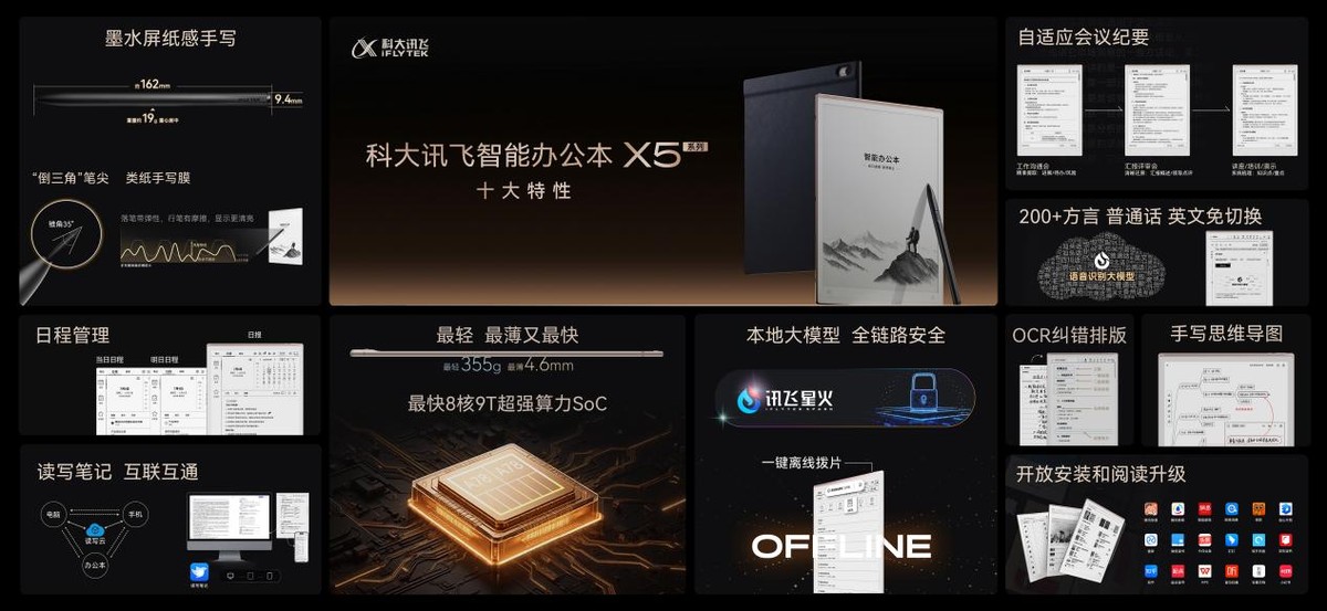 科大讯飞智能办公本X5正式发布,开启本地大模型办公新时代 - 第3张 - 皮皮推 科大讯飞智能办公本X5正式发布,开启本地大模型办公新时代 - 第3张