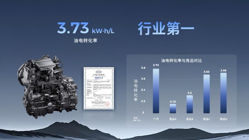 终结亏电感!广汽“星源增程”正式发布,昊铂HL增程版26.98万起上市 - 第4张 - 皮皮推 终结亏电感!广汽“星源增程”正式发布,昊铂HL增程版26.98万起上市 - 第4张