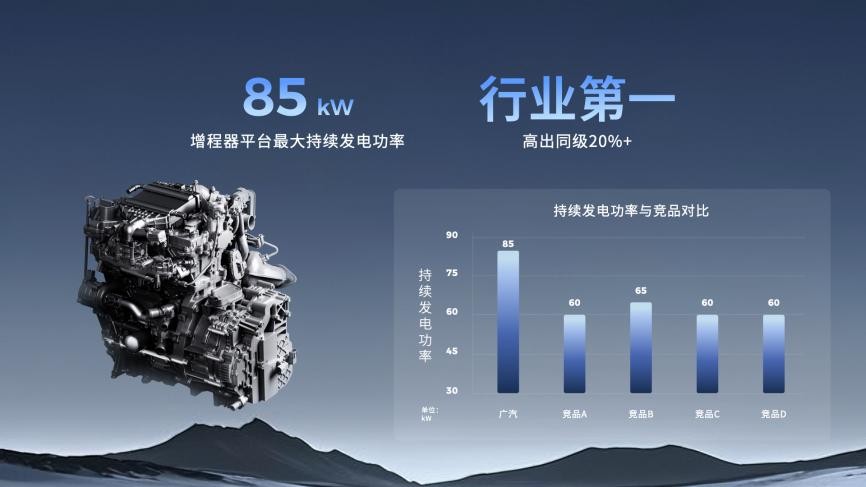 终结亏电感!广汽“星源增程”正式发布,昊铂HL增程版26.98万起上市 - 第6张 - 皮皮推 终结亏电感!广汽“星源增程”正式发布,昊铂HL增程版26.98万起上市 - 第6张