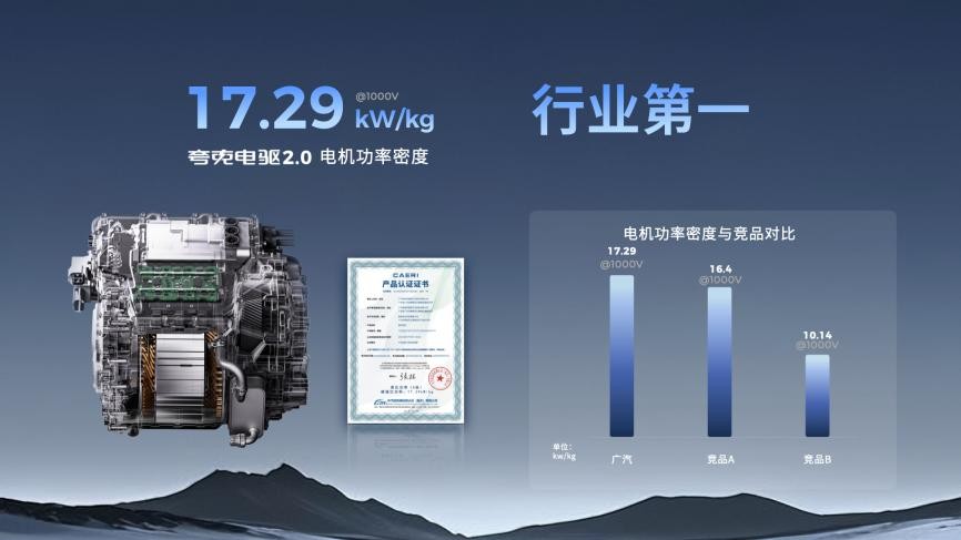 终结亏电感!广汽“星源增程”正式发布,昊铂HL增程版26.98万起上市 - 第7张 - 皮皮推 终结亏电感!广汽“星源增程”正式发布,昊铂HL增程版26.98万起上市 - 第7张