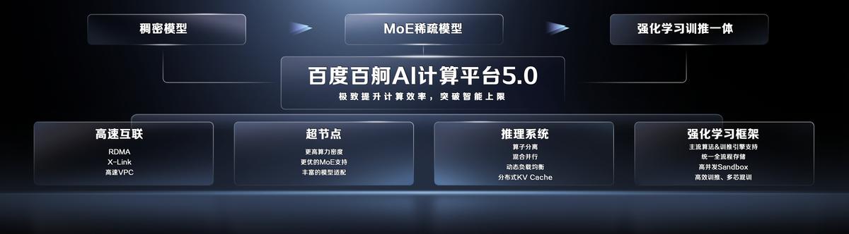 百度沈抖:智能经济时代,呼唤智能优先的AI云 - 第2张 - 皮皮推 百度沈抖:智能经济时代,呼唤智能优先的AI云 - 第2张
