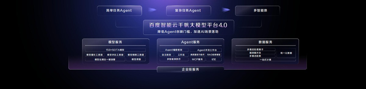 百度沈抖:智能经济时代,呼唤智能优先的AI云 - 第3张 - 皮皮推 百度沈抖:智能经济时代,呼唤智能优先的AI云 - 第3张