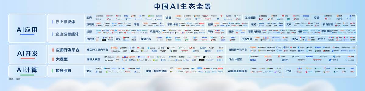 百度沈抖:智能经济时代,呼唤智能优先的AI云 - 第5张 - 皮皮推 百度沈抖:智能经济时代,呼唤智能优先的AI云 - 第5张